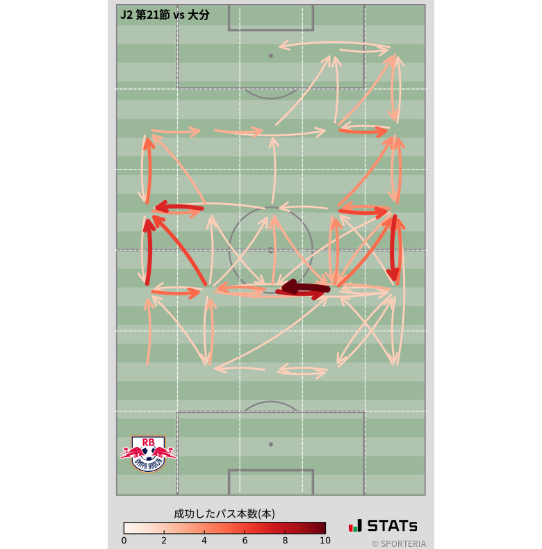 エリア間パス図