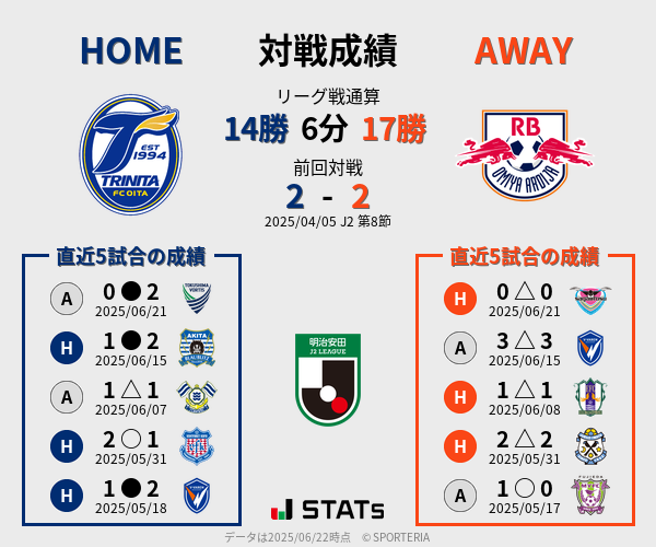 前節までの対戦成績