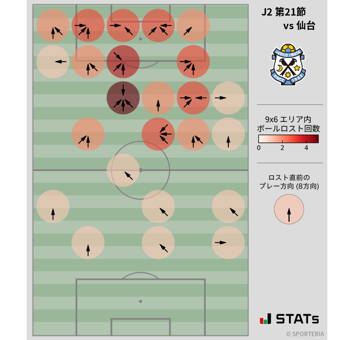 ボールロスト位置