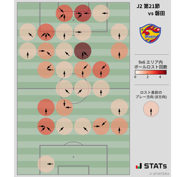 ボールロスト位置