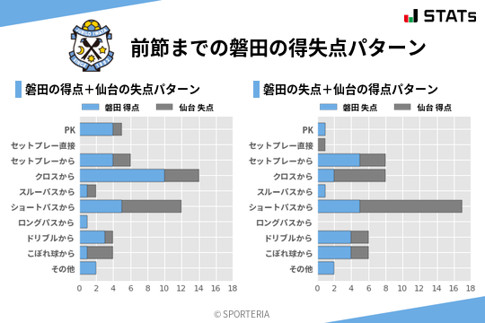 得失点パターン