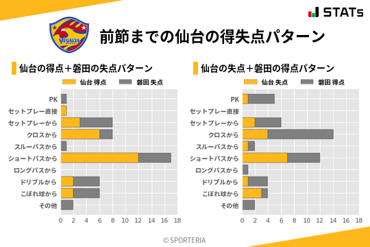 得失点パターン