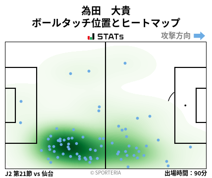 ヒートマップ - 為田　大貴