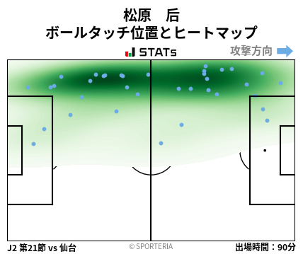 ヒートマップ - 松原　后