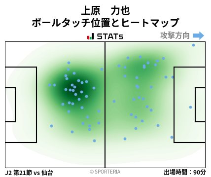 ヒートマップ - 上原　力也