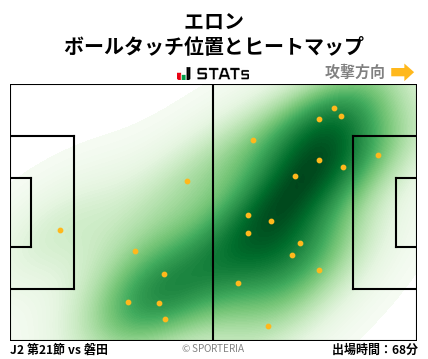 ヒートマップ - エロン