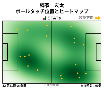 ヒートマップ - 郷家　友太