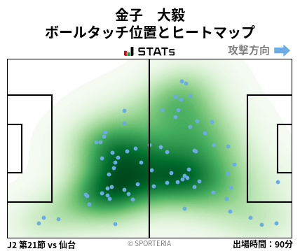 ヒートマップ - 金子　大毅