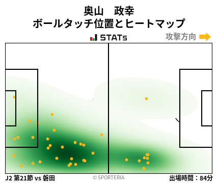 ヒートマップ - 奥山　政幸