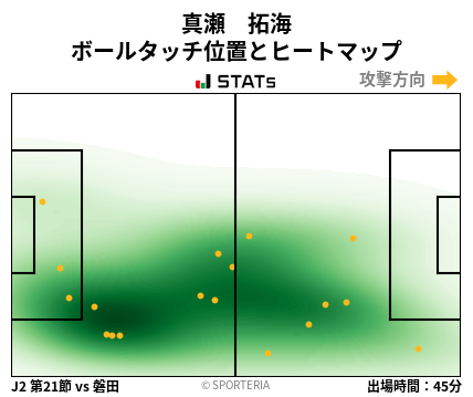 ヒートマップ - 真瀬　拓海