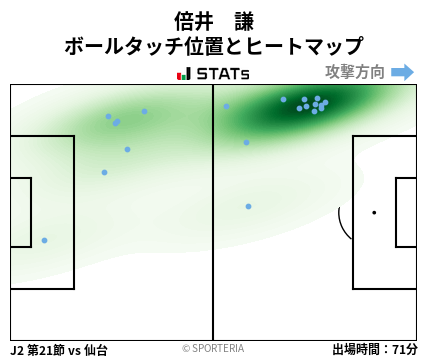 ヒートマップ - 倍井　謙