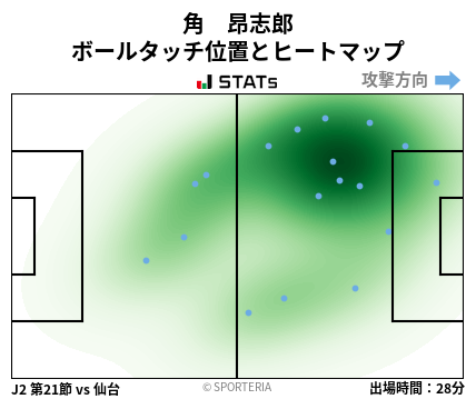 ヒートマップ - 角　昂志郎