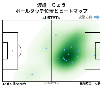 ヒートマップ - 渡邉　りょう