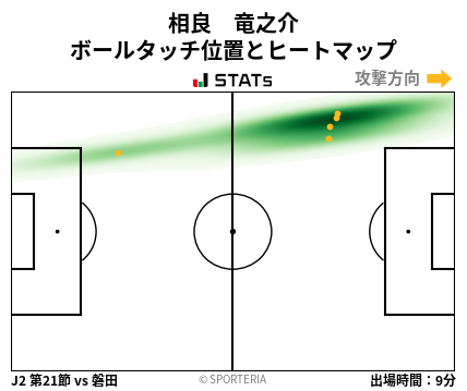 ヒートマップ - 相良　竜之介