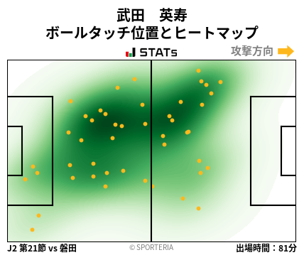 ヒートマップ - 武田　英寿