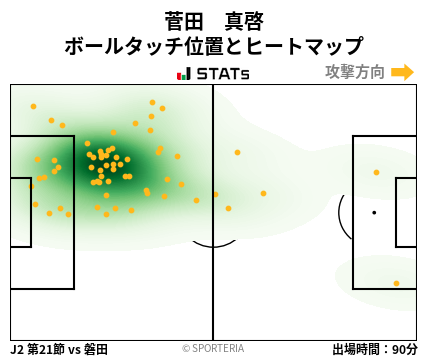 ヒートマップ - 菅田　真啓