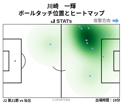 ヒートマップ - 川崎　一輝