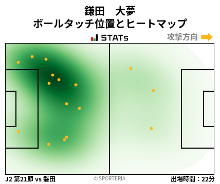 ヒートマップ - 鎌田　大夢