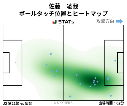 ヒートマップ - 佐藤　凌我