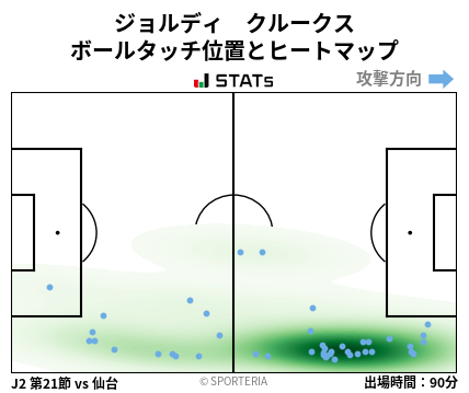 ヒートマップ - ジョルディ　クルークス