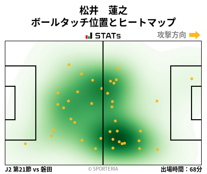 ヒートマップ - 松井　蓮之