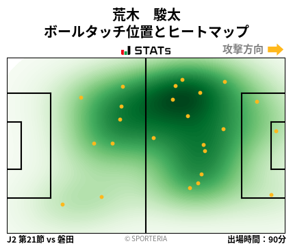 ヒートマップ - 荒木　駿太