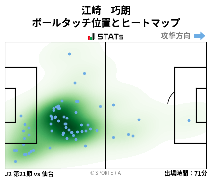 ヒートマップ - 江崎　巧朗