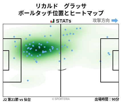 ヒートマップ - リカルド　グラッサ