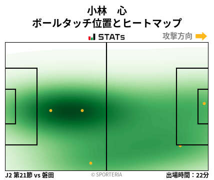 ヒートマップ - 小林　心