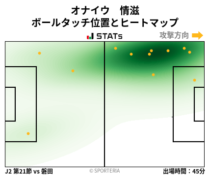 ヒートマップ - オナイウ　情滋