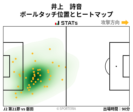 ヒートマップ - 井上　詩音