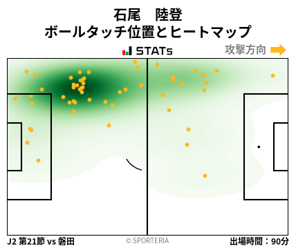 ヒートマップ - 石尾　陸登