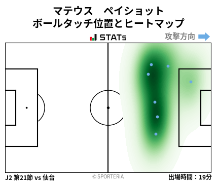 ヒートマップ - マテウス　ペイショット