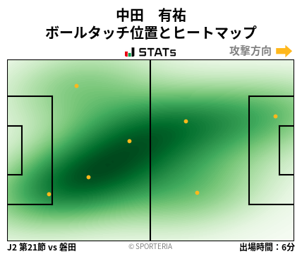 ヒートマップ - 中田　有祐