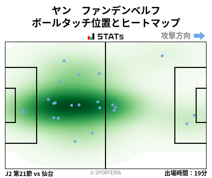 ヒートマップ - ヤン　ファンデンベルフ
