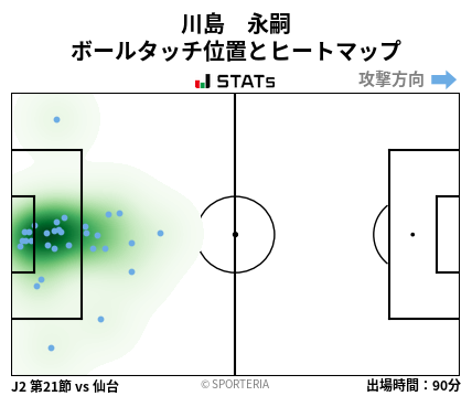 ヒートマップ - 川島　永嗣