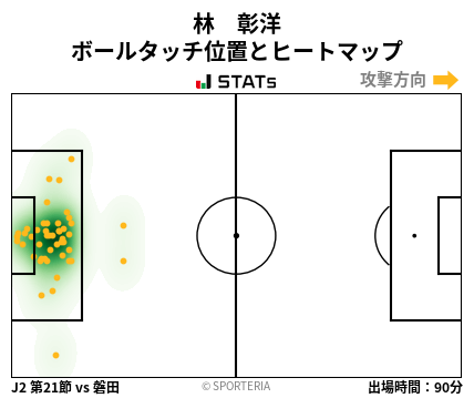 ヒートマップ - 林　彰洋
