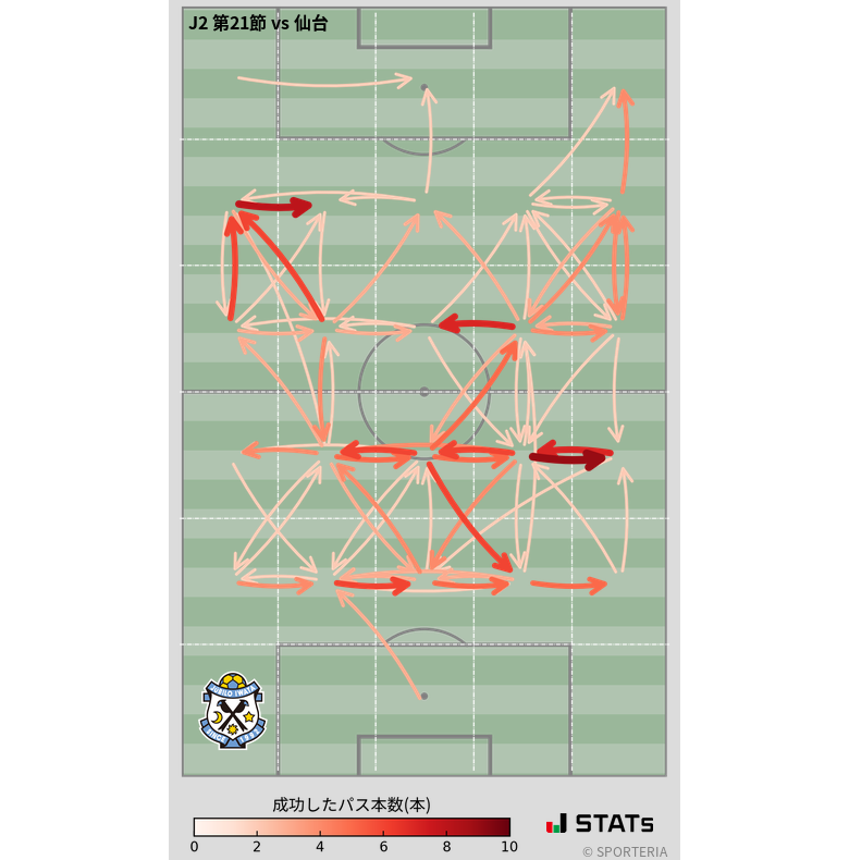 エリア間パス図