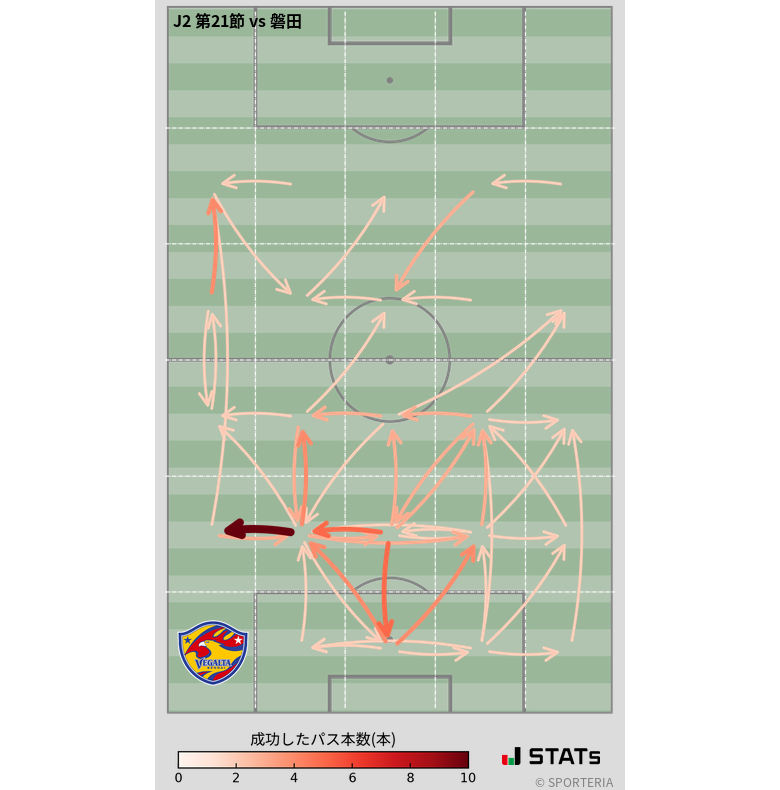 エリア間パス図