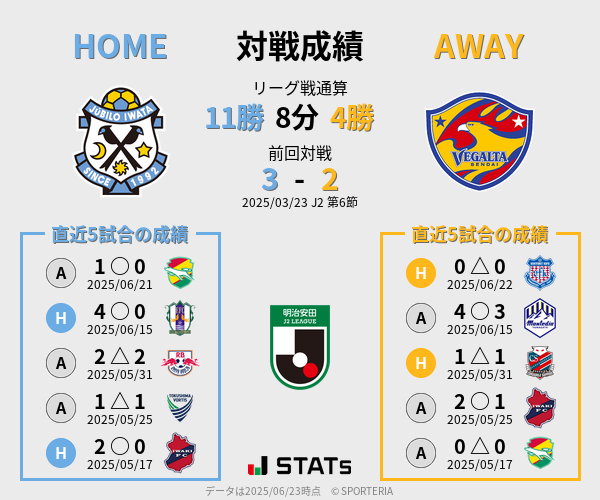 前節までの対戦成績