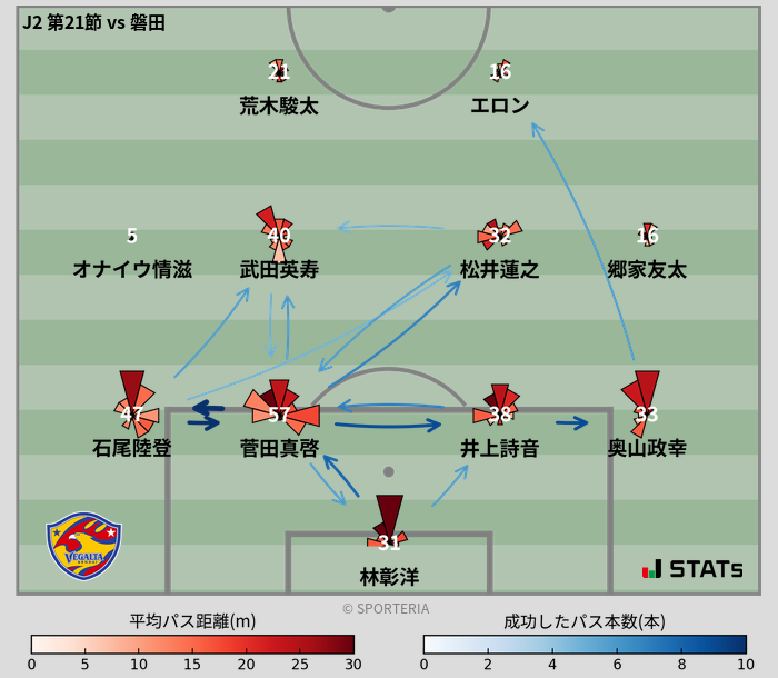 パスソナー・パスネットワーク