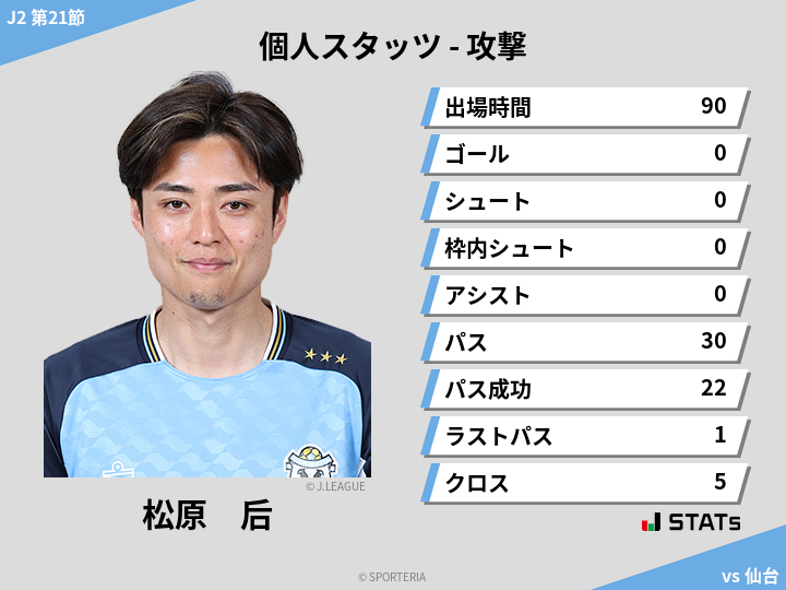 攻撃スタッツ - 松原　后