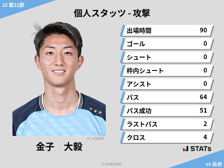 攻撃スタッツ - 金子　大毅