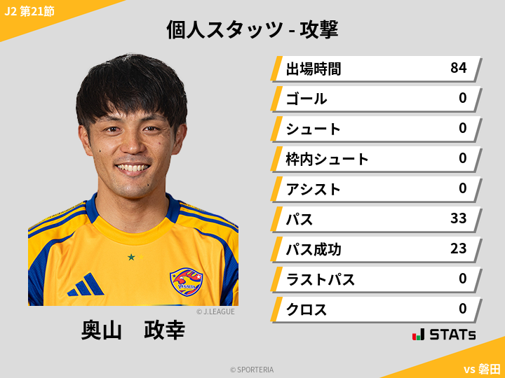 攻撃スタッツ - 奥山　政幸