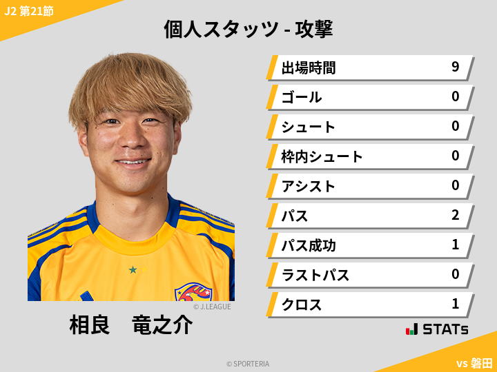 攻撃スタッツ - 相良　竜之介