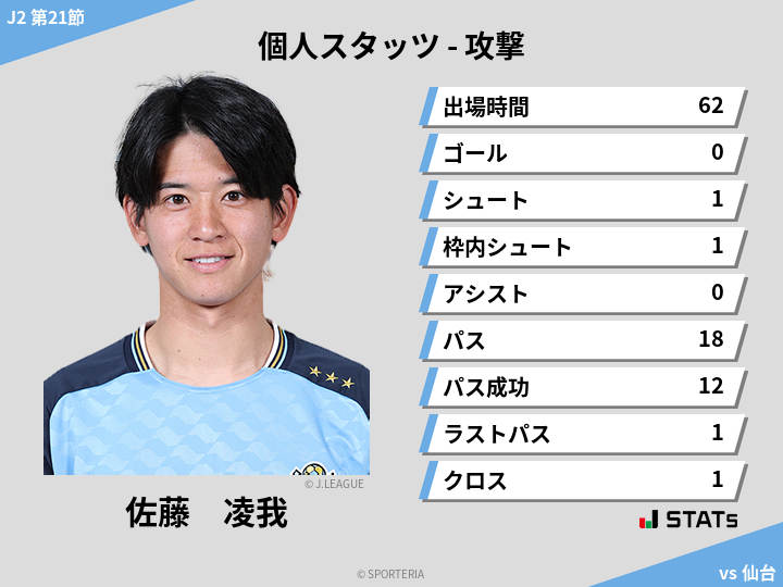 攻撃スタッツ - 佐藤　凌我