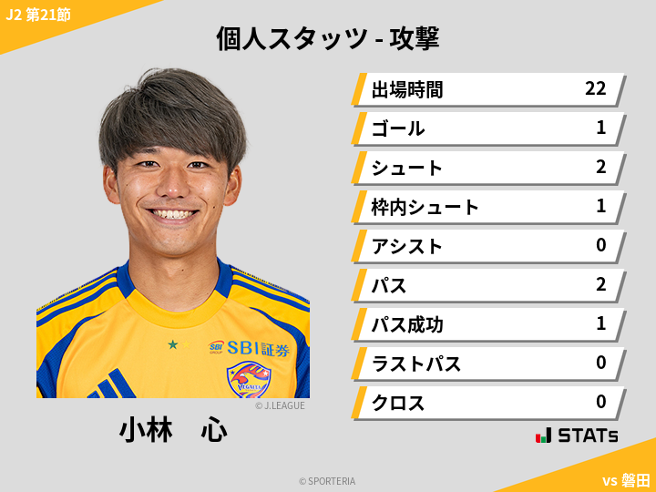 攻撃スタッツ - 小林　心