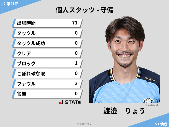守備スタッツ - 渡邉　りょう