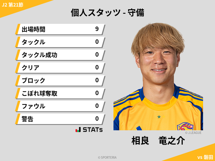守備スタッツ - 相良　竜之介