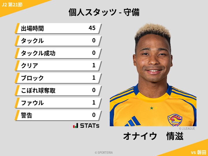 守備スタッツ - オナイウ　情滋